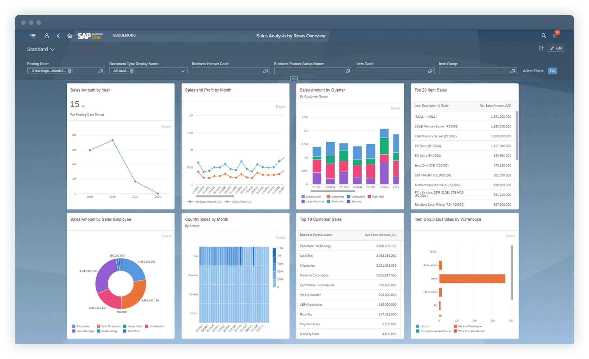 SAP Dashboard
